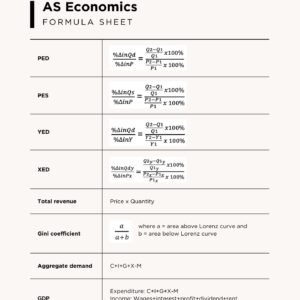 A-level Economics Formula Sheets